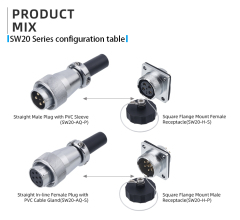 SW20 Connector: IP67 Metal Threaded Shielded Aviation Plug & Receptacle