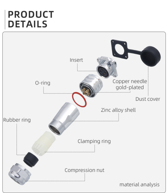 SF20 Metal Push-Pull Connector: High-Power IP67 Waterproof Solution