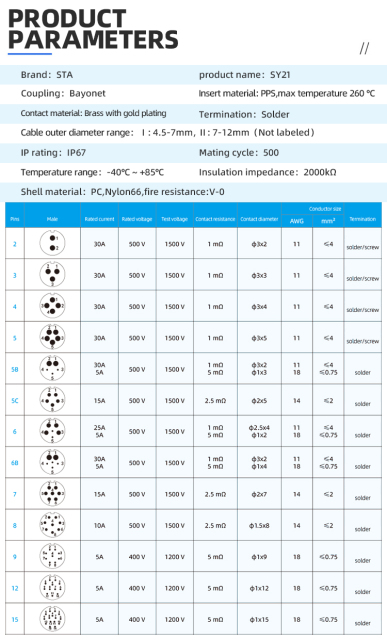 SY21 Aviation plug:Quick-Lock Bayonet Plastic Waterproof Connector