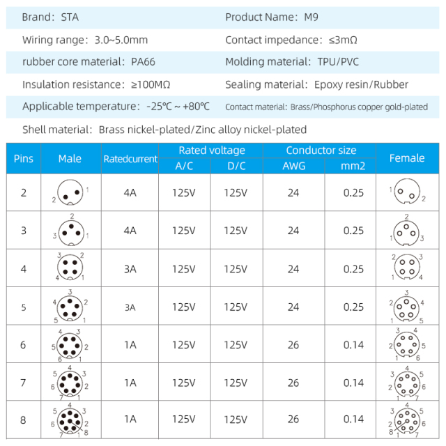M9 PCB Socket: IP67 Back Mount Male & Female Panel Connector