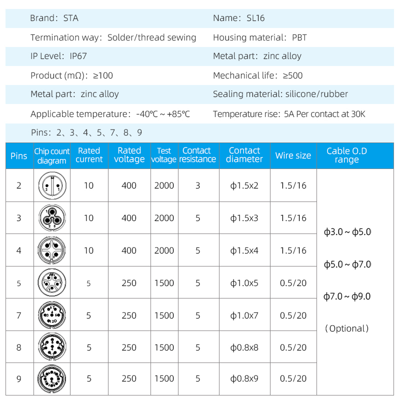 SL16 IP68 Waterproof Connector | Industrial Aviation Plug
