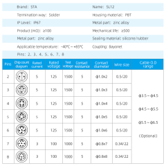 SL12 IP68 Waterproof Connector | Industrial Aviation Plug