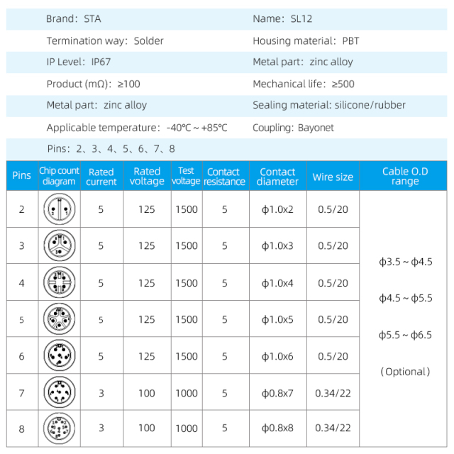 SL12 IP68 Waterproof Connector | Industrial Aviation Plug