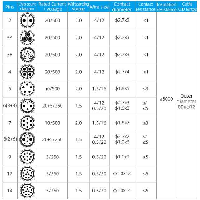 LP20 Screw aviation plug IP68 | Industrial Waterproof Connector