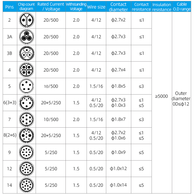 SL16 IP68 Waterproof Connector | Industrial Aviation Plug