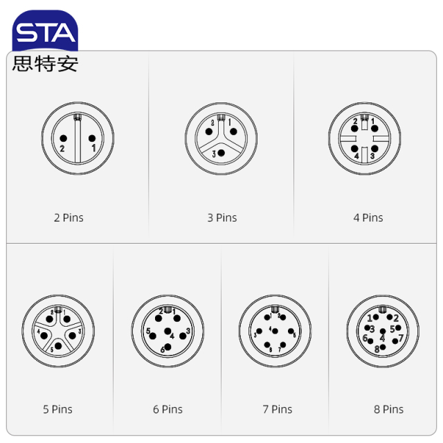 SL12 IP68 Waterproof Connector | Industrial Aviation Plug