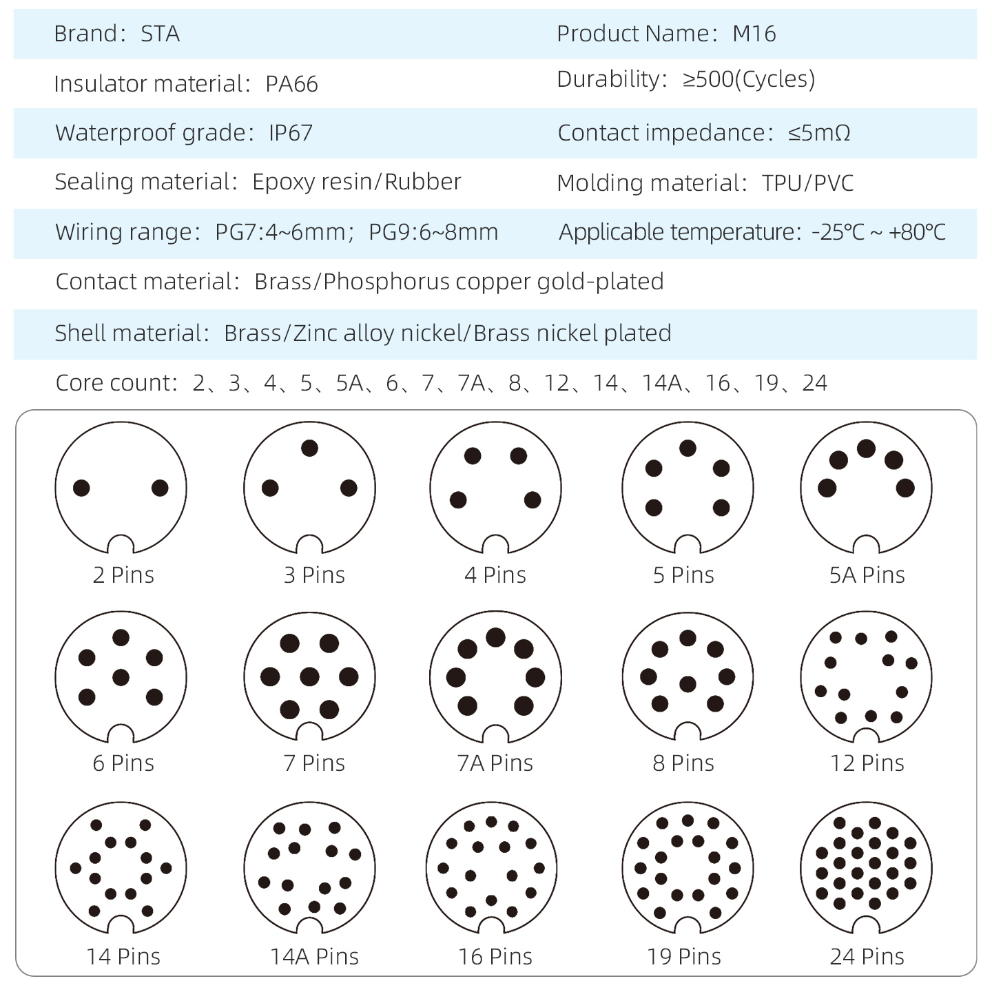 M16 IP67 Waterproof PCB Front/Back Mount Socket Connector