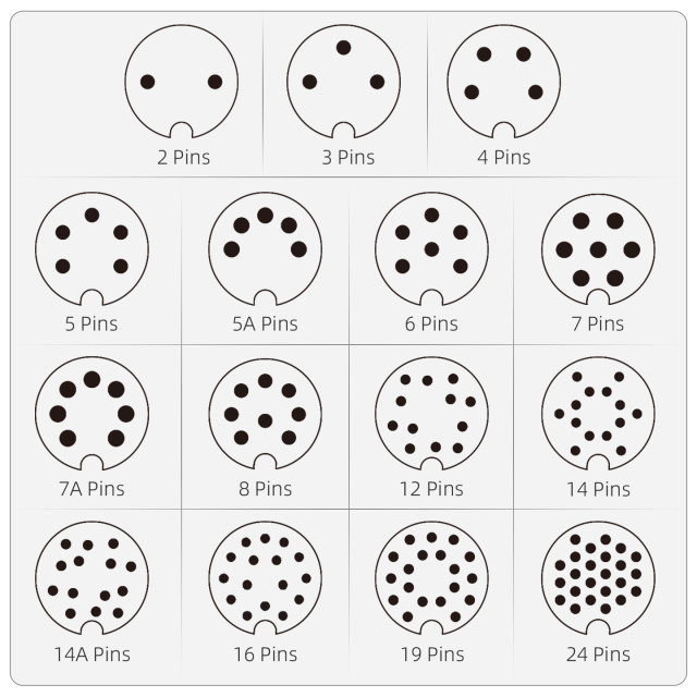 M16 IP67 Waterproof Connector: Panel Mount Socket with 30cm Wire