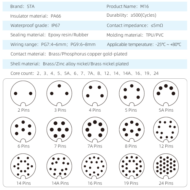 M16 Shielded Overmolded Connector | IP67 Straight & Angled