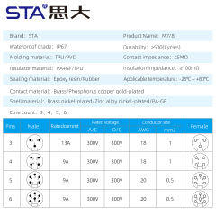 7/8" Connector: Front & Rear Mount Panel Socket with 30cm Cable