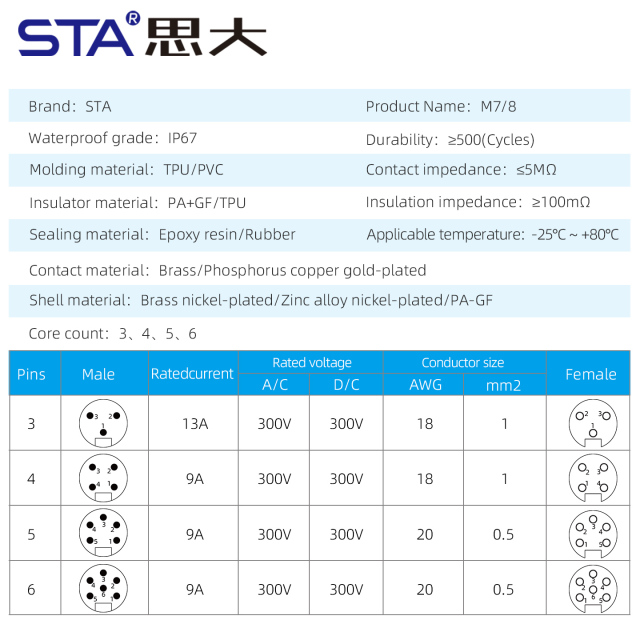 7/8" Connector: Front & Rear Mount Panel Socket with 30cm Cable