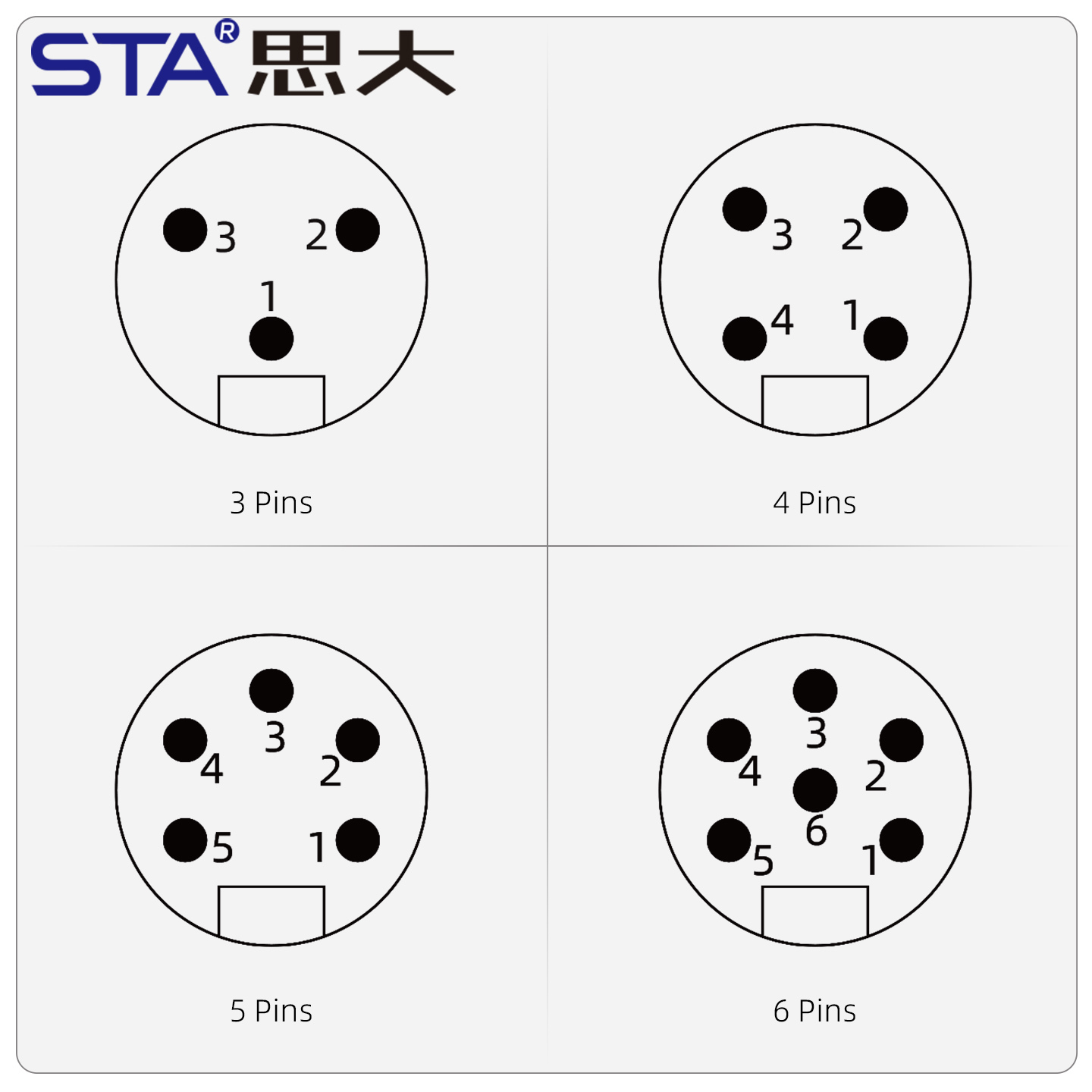 7/8" Connector: Front & Rear Mount Panel Socket with 30cm Cable