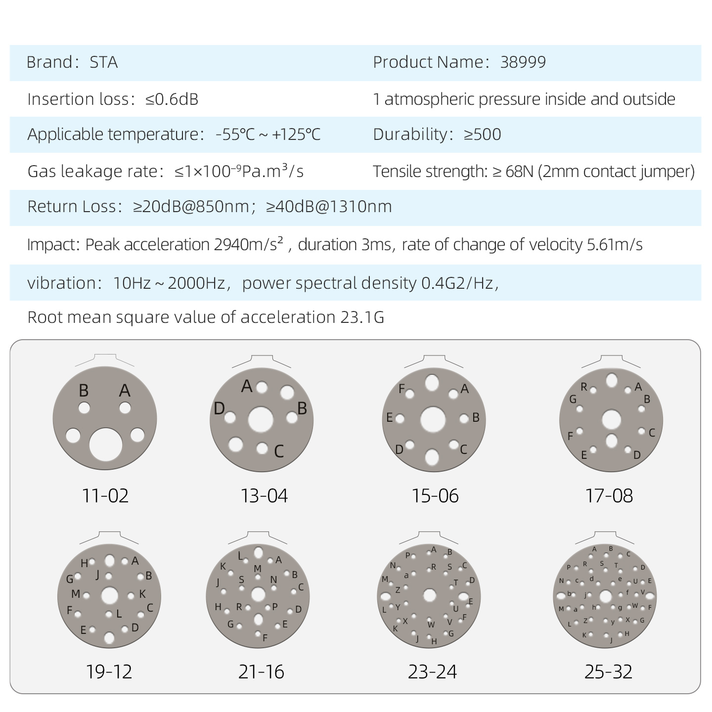 MIL-DTL-38999 J599A8: ARINC 801 High-Precision Fiber Optic Connector