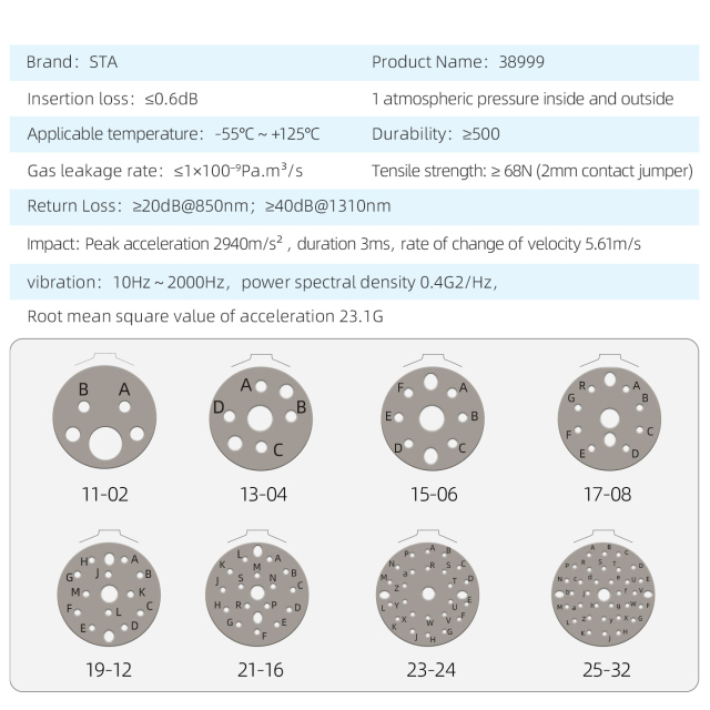 MIL-DTL-38999 J599A8: ARINC 801 High-Precision Fiber Optic Connector