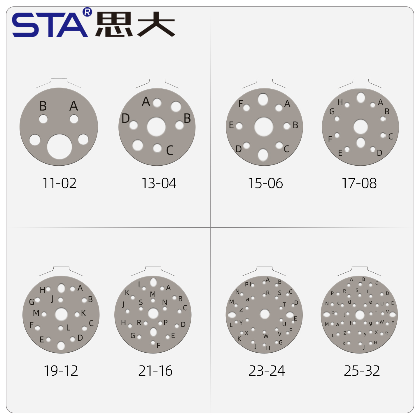 MIL-DTL-38999 J599A8: ARINC 801 High-Precision Fiber Optic Connector