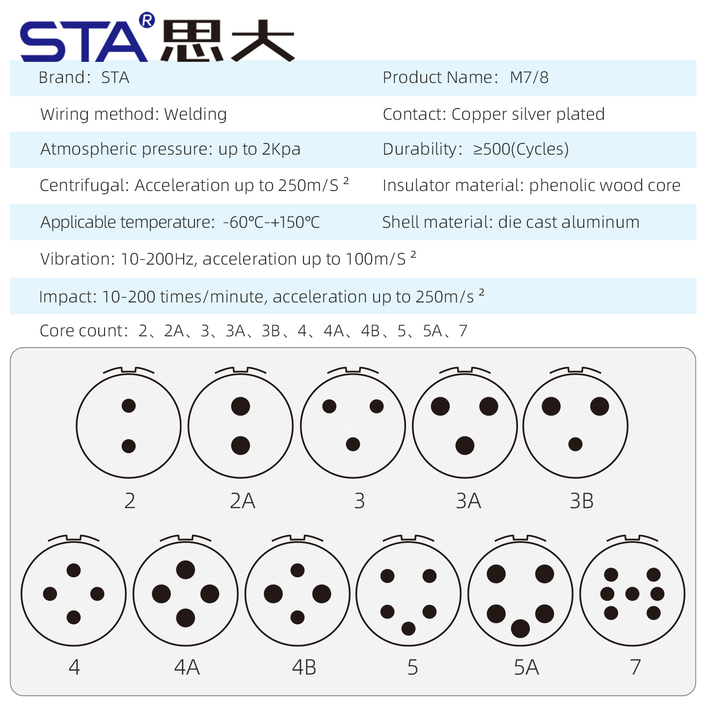 P20 Connector: Premium Size 20 Industrial Circular Plug