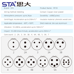 P20 Connector: Premium Size 20 Industrial Circular Plug