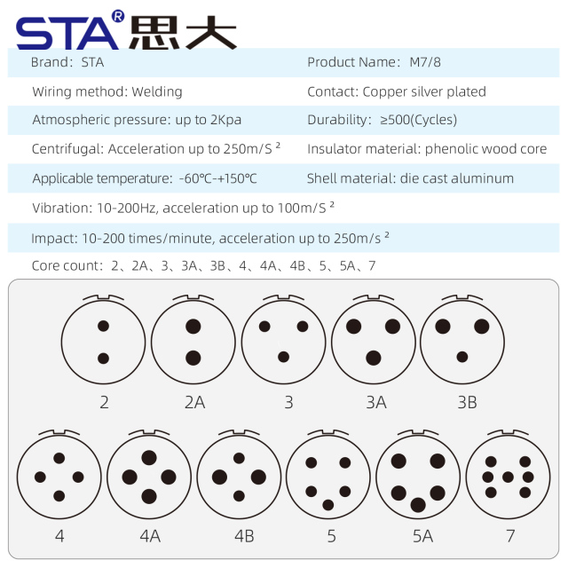 P20 Connector: Premium Size 20 Industrial Circular Plug