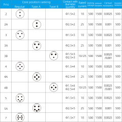 P20 Connector: Premium Size 20 Industrial Circular Plug