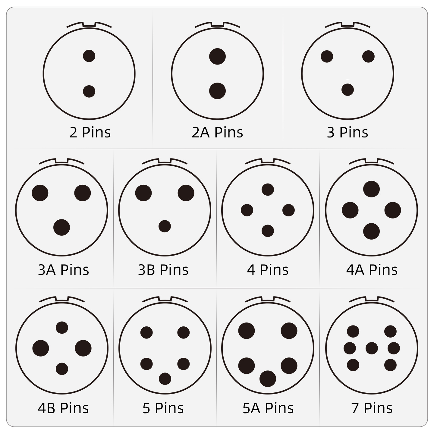 P20 Connector: Premium Size 20 Industrial Circular Plug