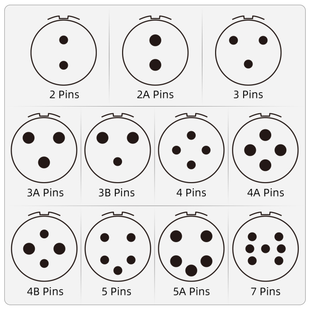 P20 Connector: Premium Size 20 Industrial Circular Plug