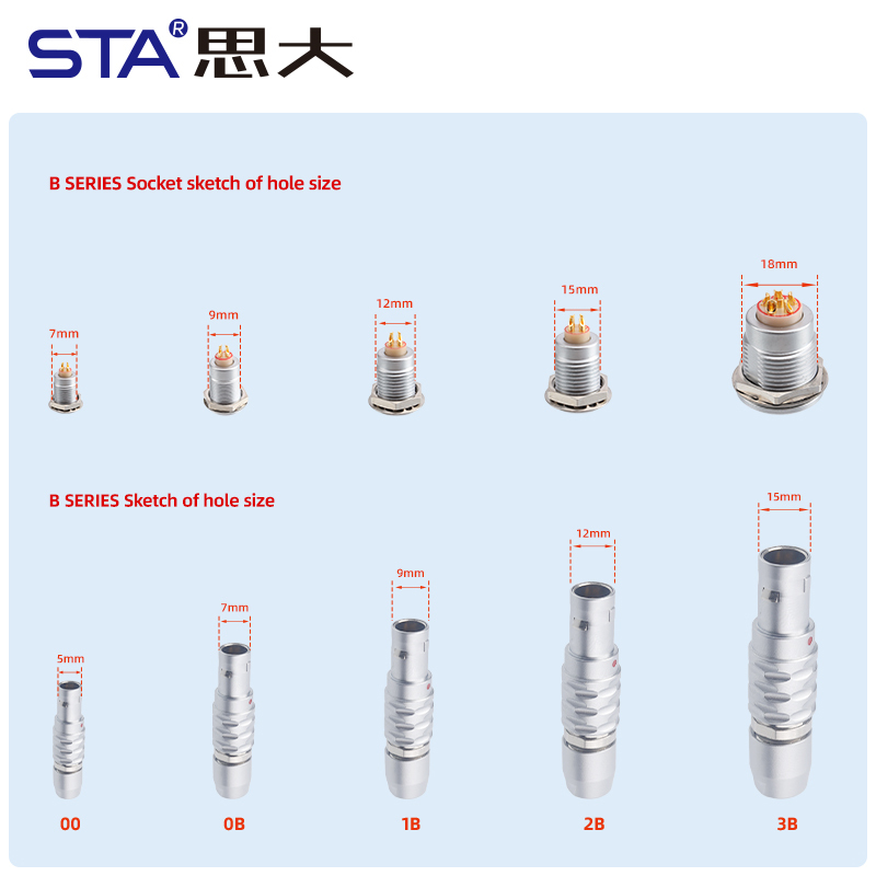 Push-Pull Connector: Premium 1B Series Self-Locking Plug