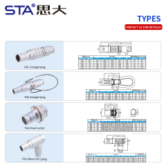 Push-Pull Connector: Premium 0B Series Self-Locking Plug