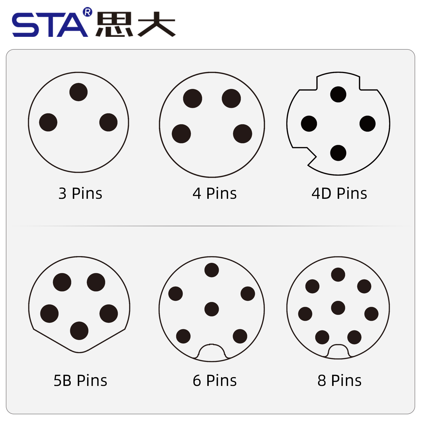 IP67 Waterproof M8 Built-in Pouring Front/Back Mount Glue Plug Connector with 30cm Electronic Wire