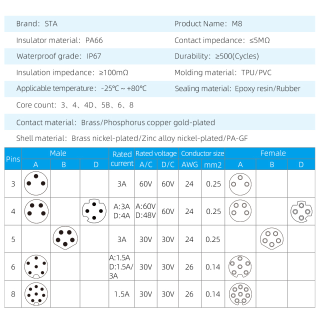 IP67 Waterproof M8 Built-in Pouring Front/Back Mount Glue Plug Connector with 30cm Electronic Wire