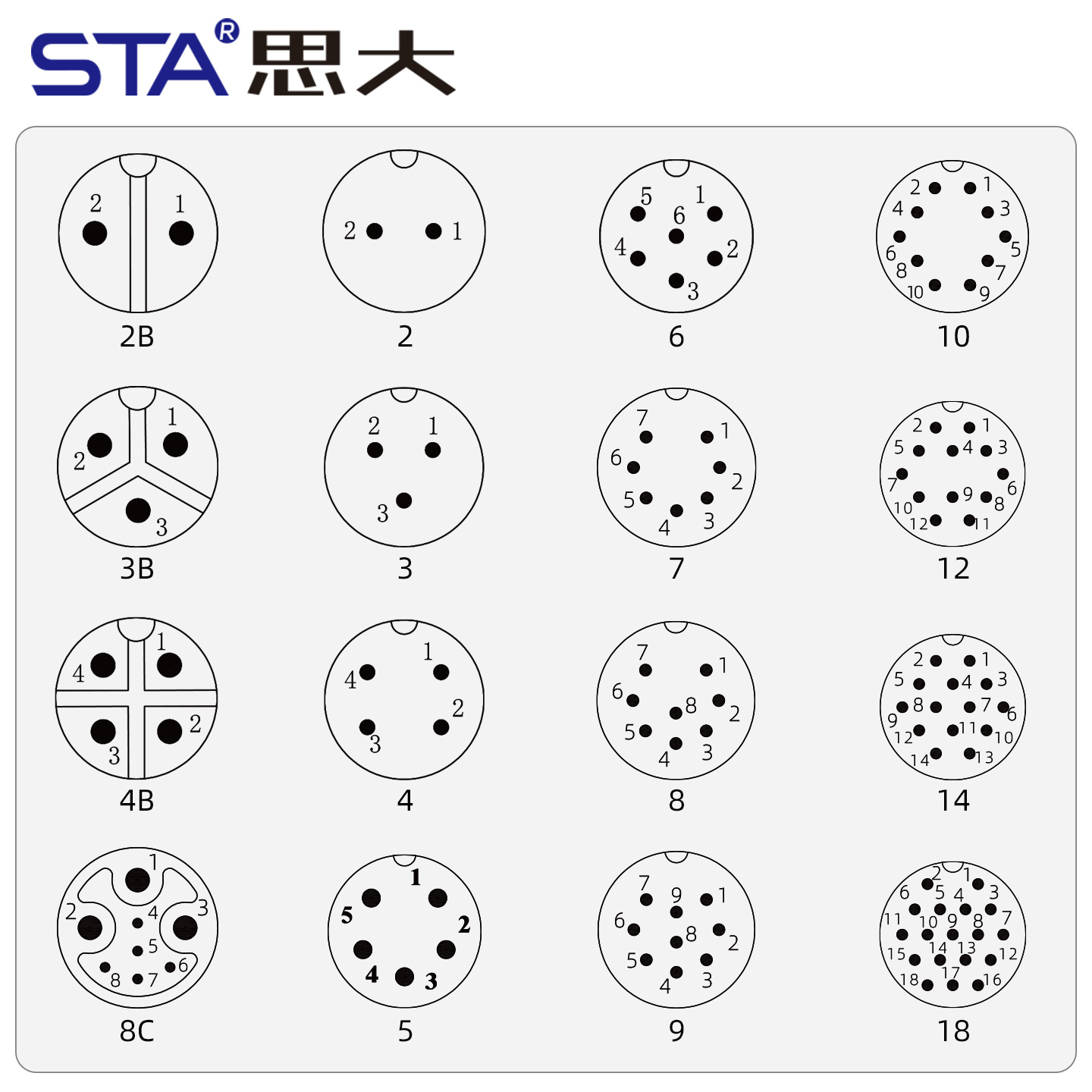 C13 13/16"-28UNS threaded waterproof connector IP67/IP68