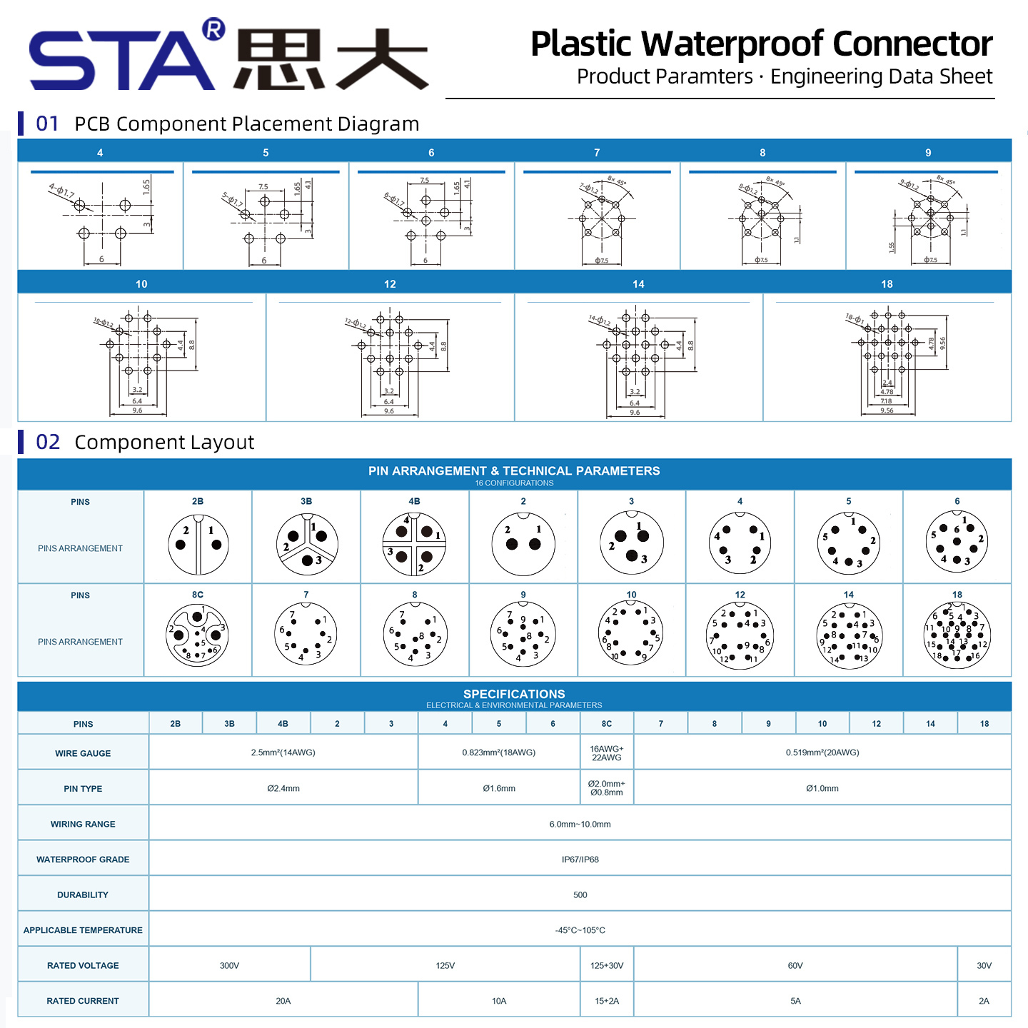 C13 13/16"-28UNS bayonet waterproof connector IP67/IP68