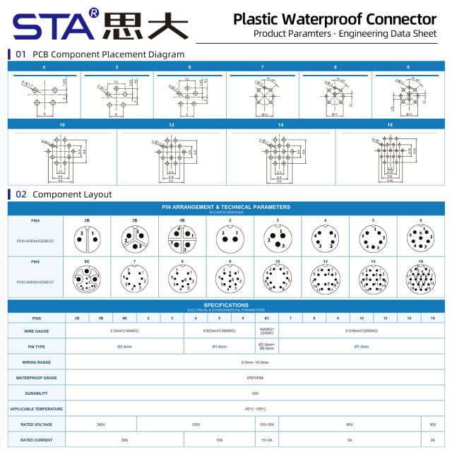 C13 13/16"-28UNS threaded waterproof connector IP67/IP68