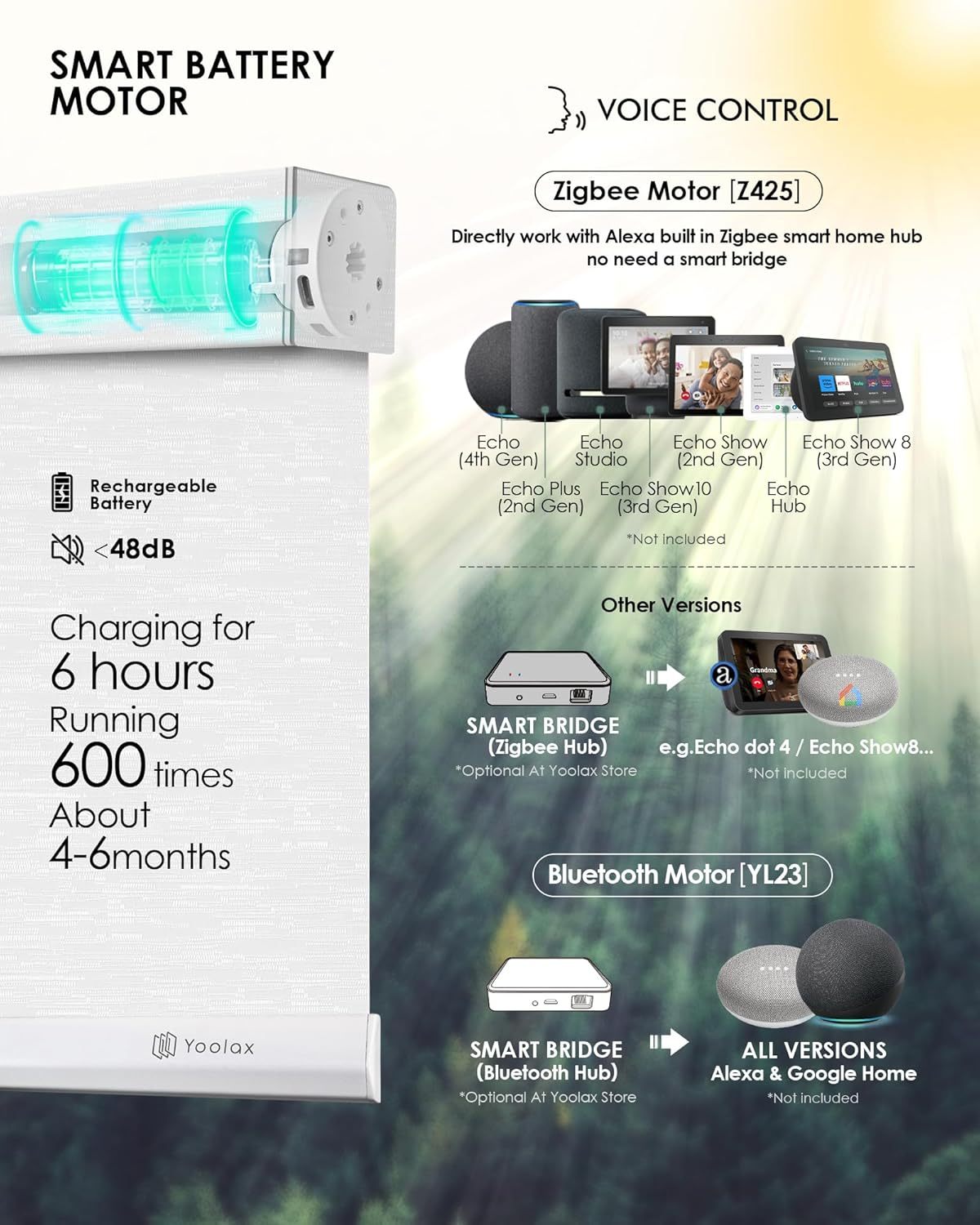 Electric Cordless Automatic Window Blinds Custom Blackout Fabric Double Breathable Motorized Roller Built-In Installation