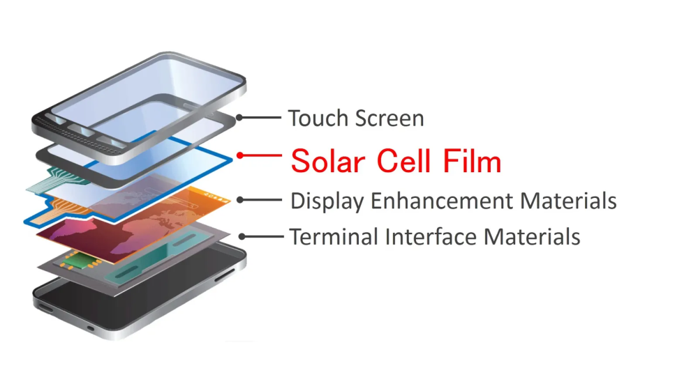 NEW SCN-A5-FLT15.0-PTO-0H1-R ELO TOUCH PANEL