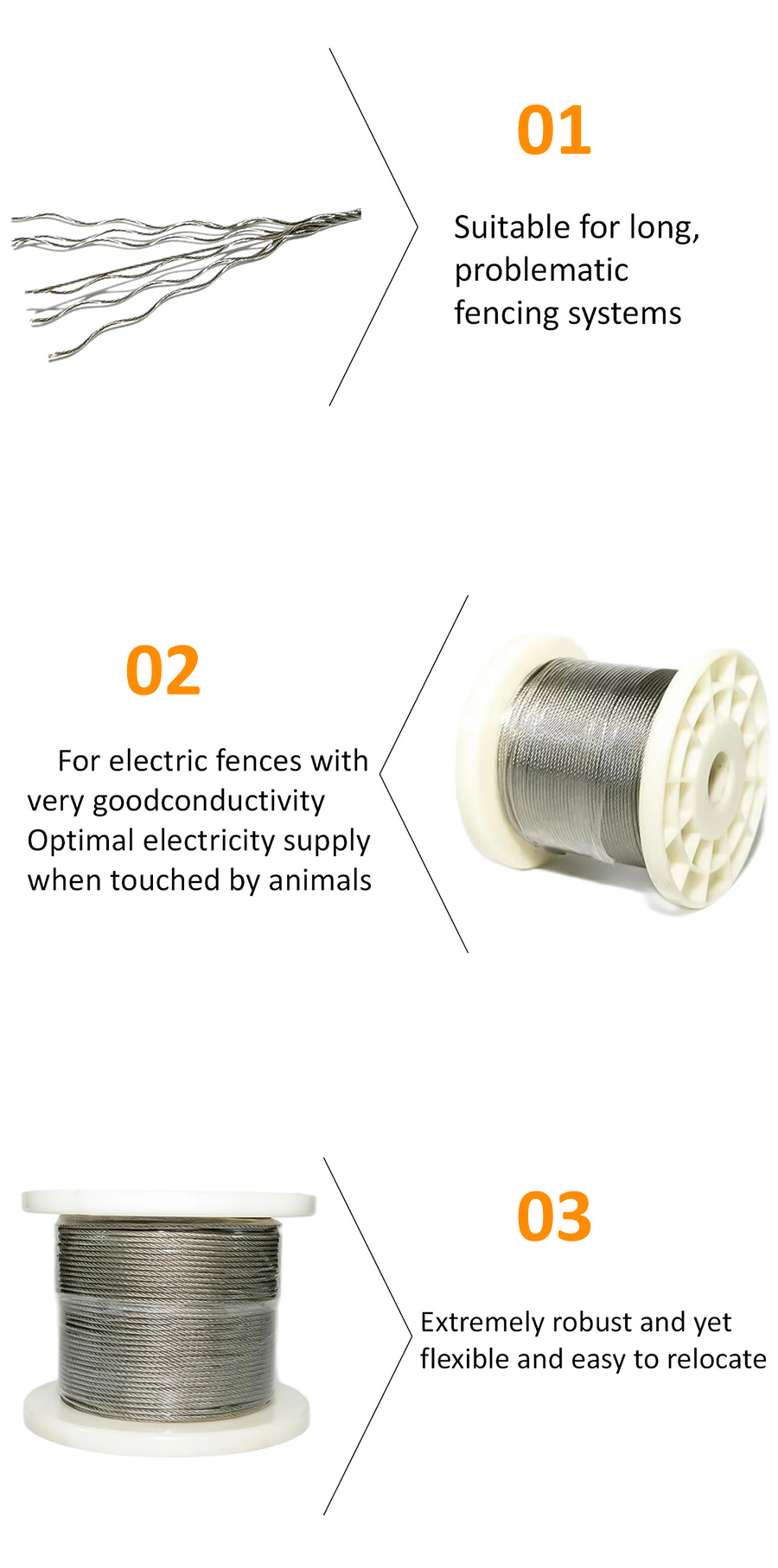 Stainless Steel Wire 