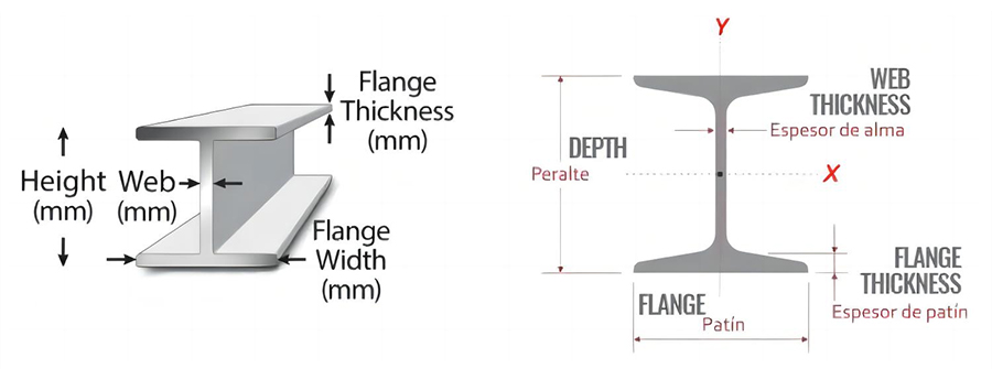 Stainless Steel I Beam
