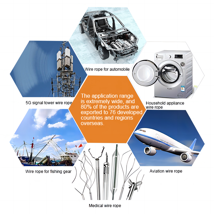 Application of Stainless Steel Wire Rope