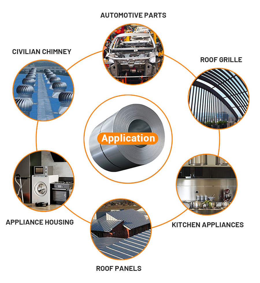applications of Stainless Steel Coil