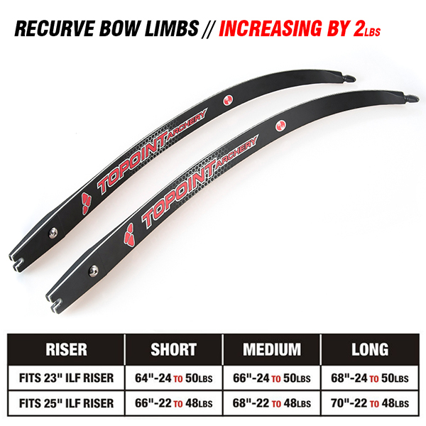 TOPOINT ARCHERY UNISON ILF Recurve Bow Limbs 66/68/70inch, Carbon/Foam Limbs 22-48lbs, Compatible for 25” Riser, for Adult,Youth and Teens