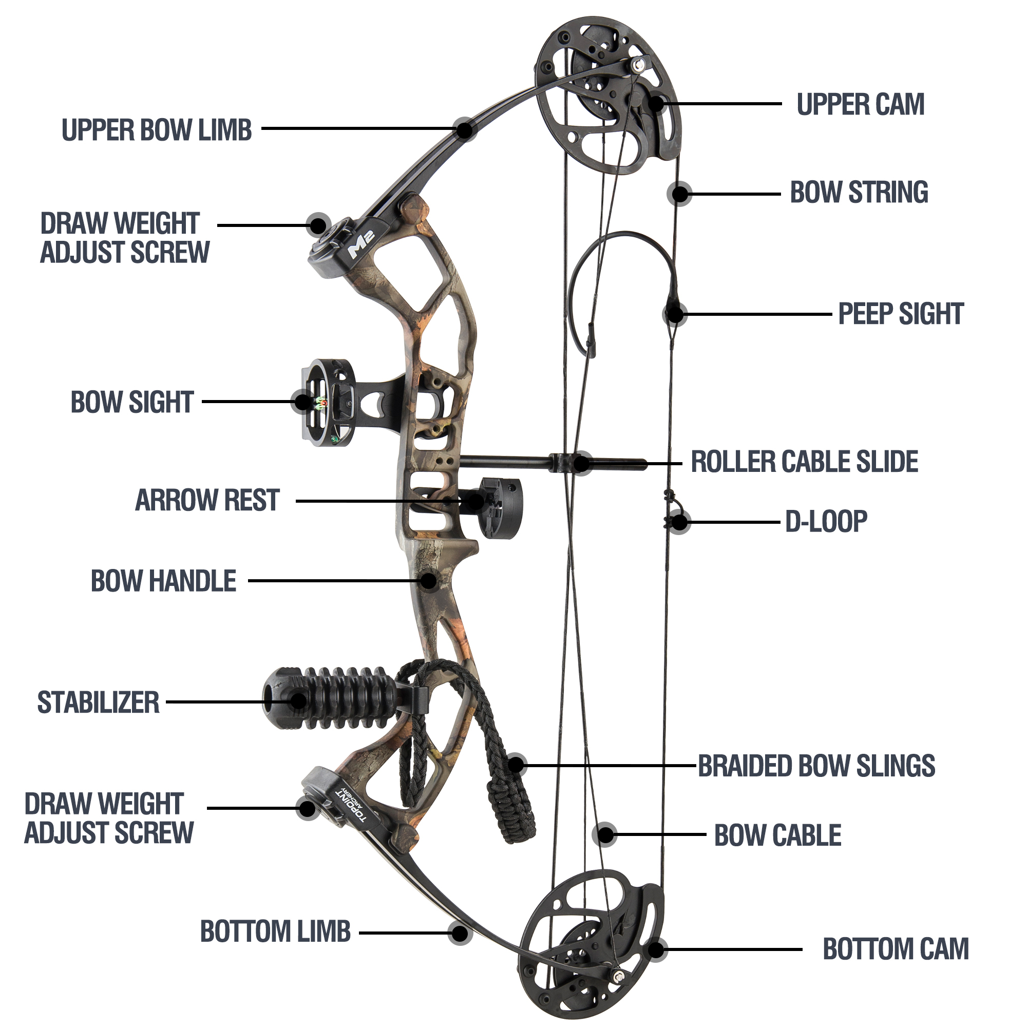 TOPOINT ARCHERY M2 Junior Compound Bow Set Beginners,Youth&Kids Bow Women Bow 17"-27" Draw Length,10-40Lbs Draw Weight,290fps IBO, Limbs Made in USA,B