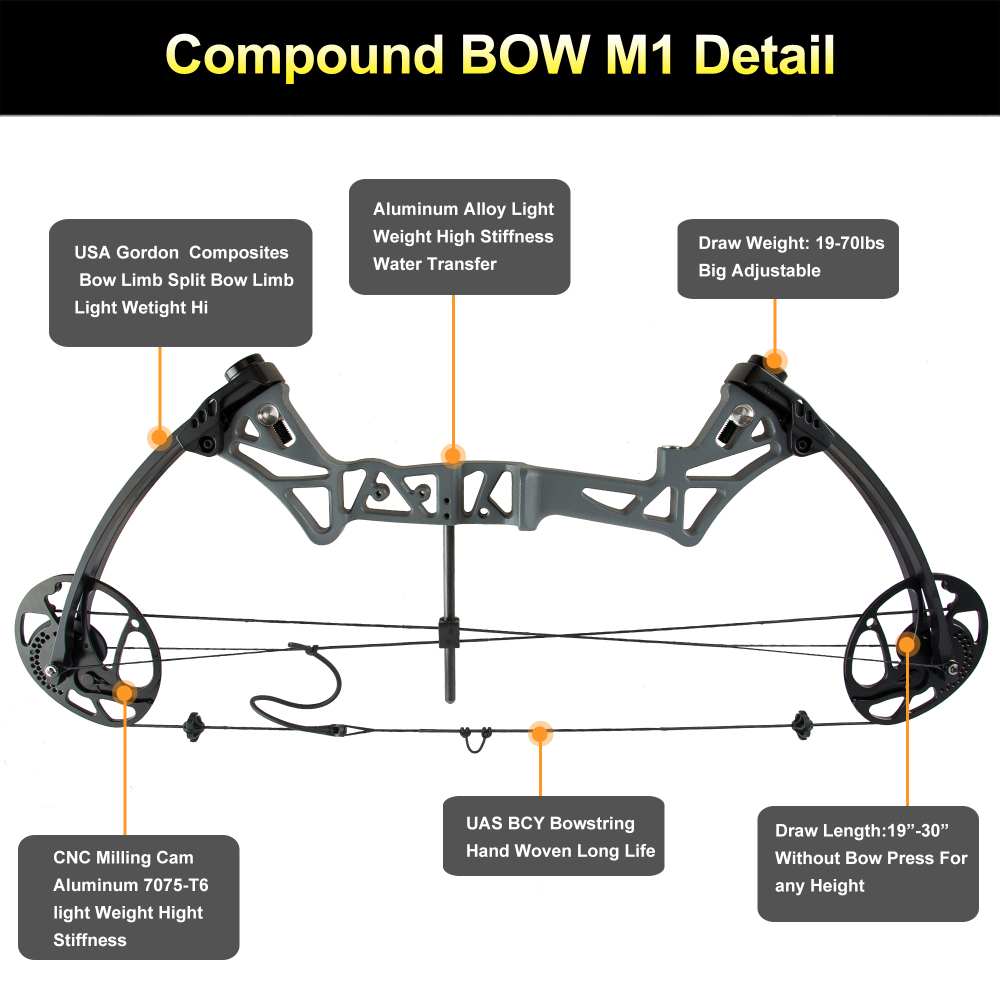 TOPOINT ARCHERY M1 Compound Bow Package , 19"-30" Draw Length,19-70Lbs Draw Weight,320fps IBO LIMBS MADE IN USA
