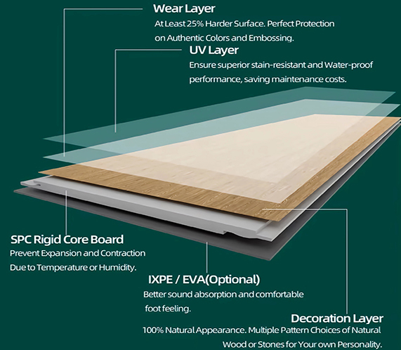 High Quality SPC Flooring 184X1220mm