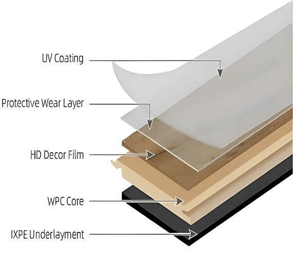High Quality WPC Vinyl Flooring 180X1220mm
