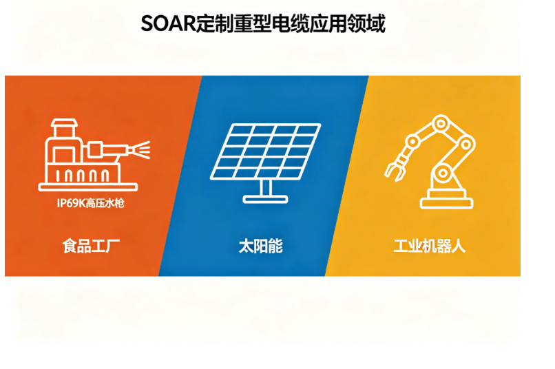 SOAR Custom Heavy Duty Cable Assemblies-3