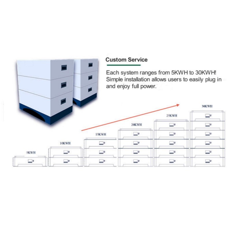 10Kwh 20Kwh 30Kwh solar energy storage lithium battery 51.2V solar battery system with 5 years warranty