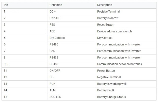 51.2V 100Ah 200Ah 300Ah home solar energy storage lithium ion batteries