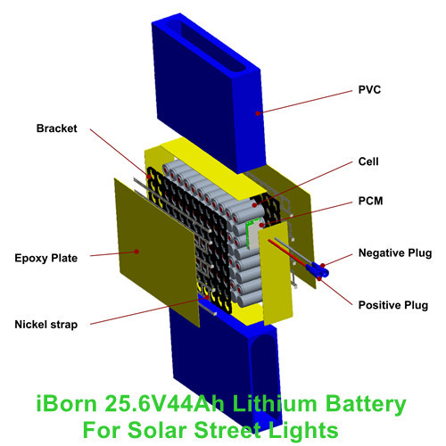 25.6V44Ah Lithium Battery For Solar Street Lights