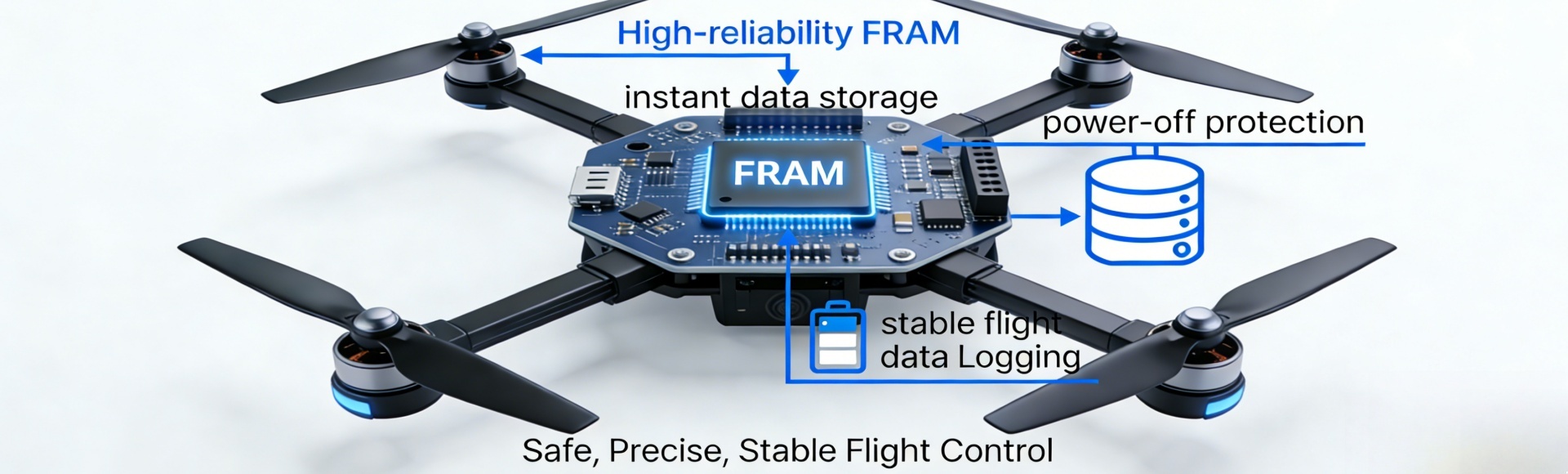 FRAM Applications in Drone Flight Controllers