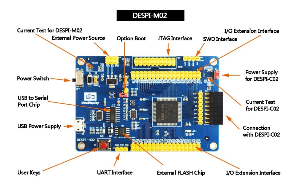 1.54 inch colorful red e-paper display panel with demo kit development driver board, GDEH0154Z90+DESPI