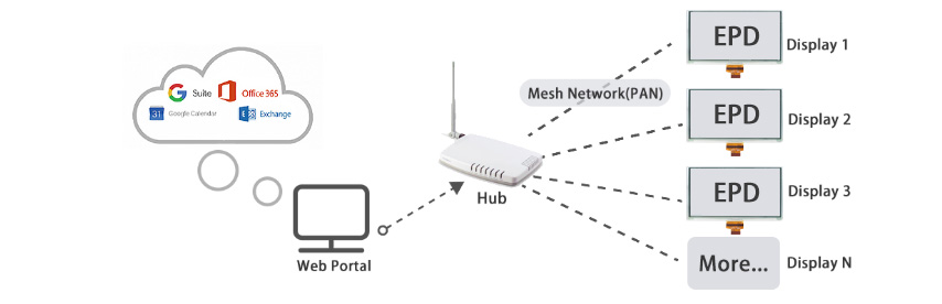 System workflow diagram